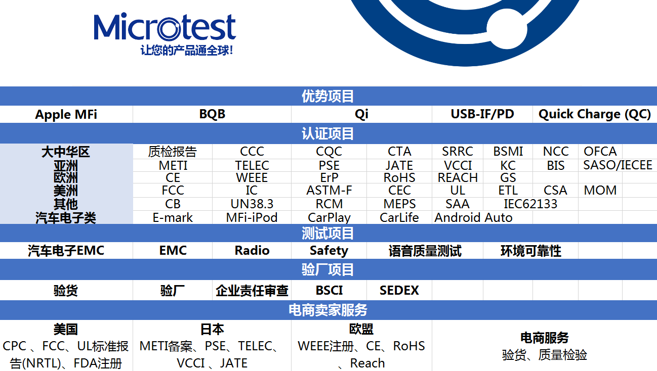 中文版業(yè)務(wù)介紹1206.png 中文版業(yè)務(wù)介紹1206.png