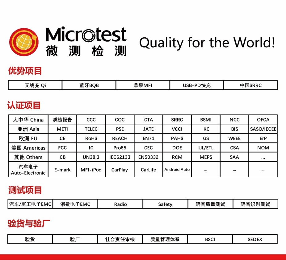 CB體系認證-國際體系-微測檢測